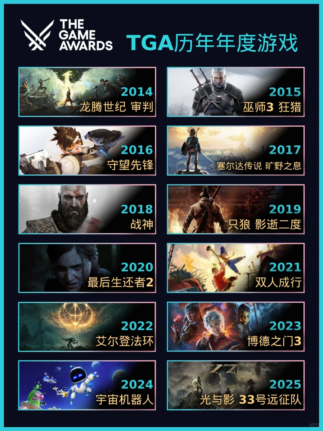 TGA年度最佳游戏已出！乐闪鱼payenjoynow带您迅速了解